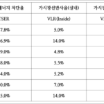 현대기아자동차 썬팅 쿠폰으로 할 수 있는 썬팅 필름 스펙 비교