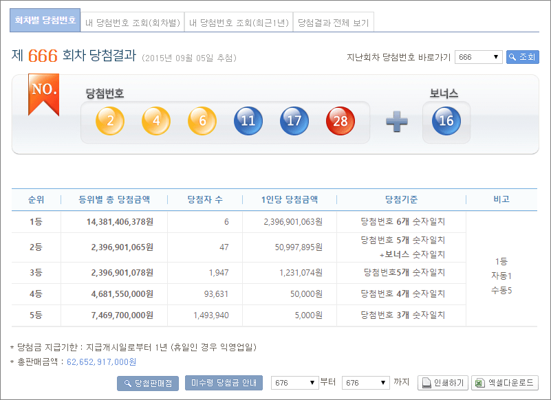 로또 판매점 평균 수익은 얼마나 될까? – 잡학다식